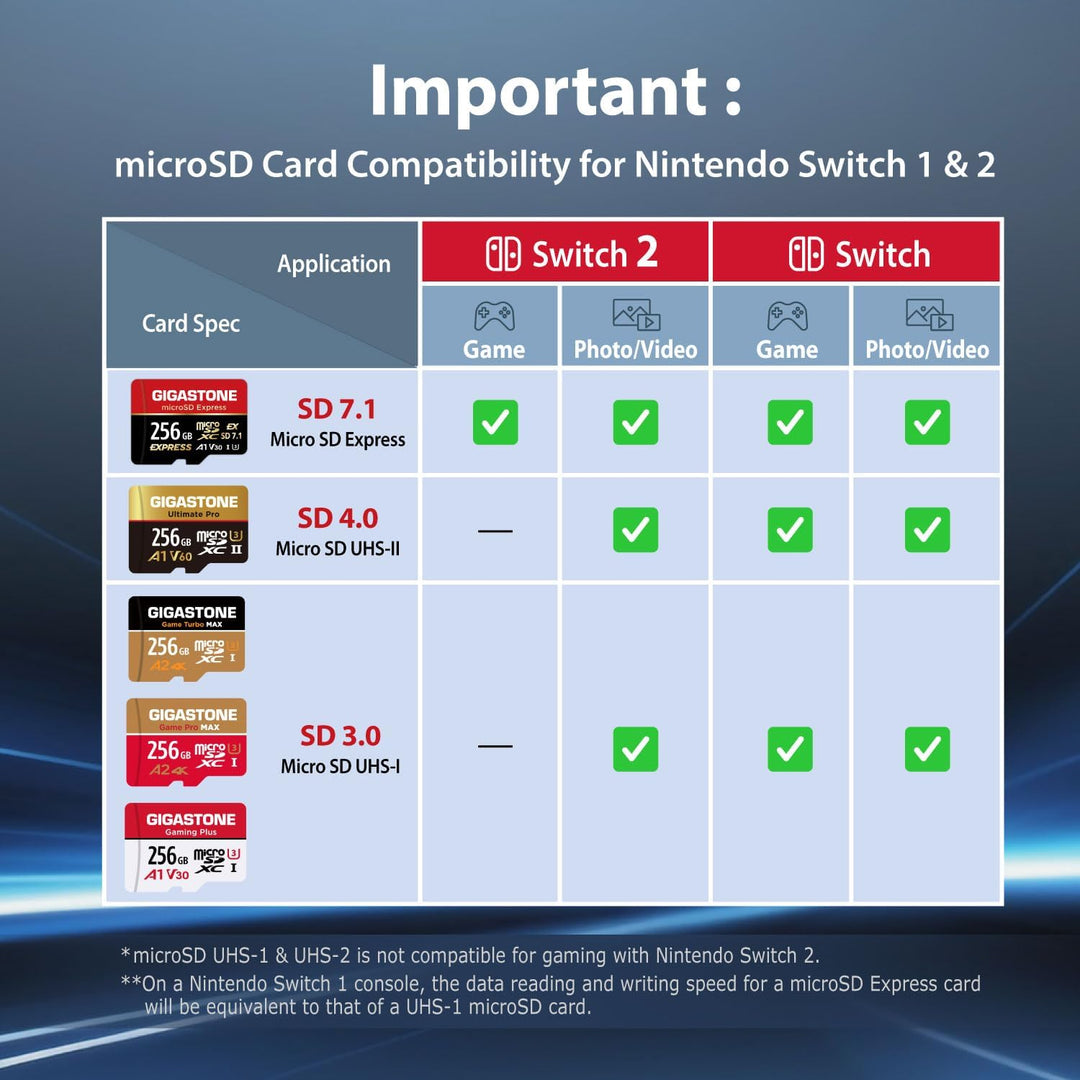 【Für Switch 2 entwickelt】 GIGASTONE 512GB microSD Express + USB-C Kartenleser + Adapter, kompatibel