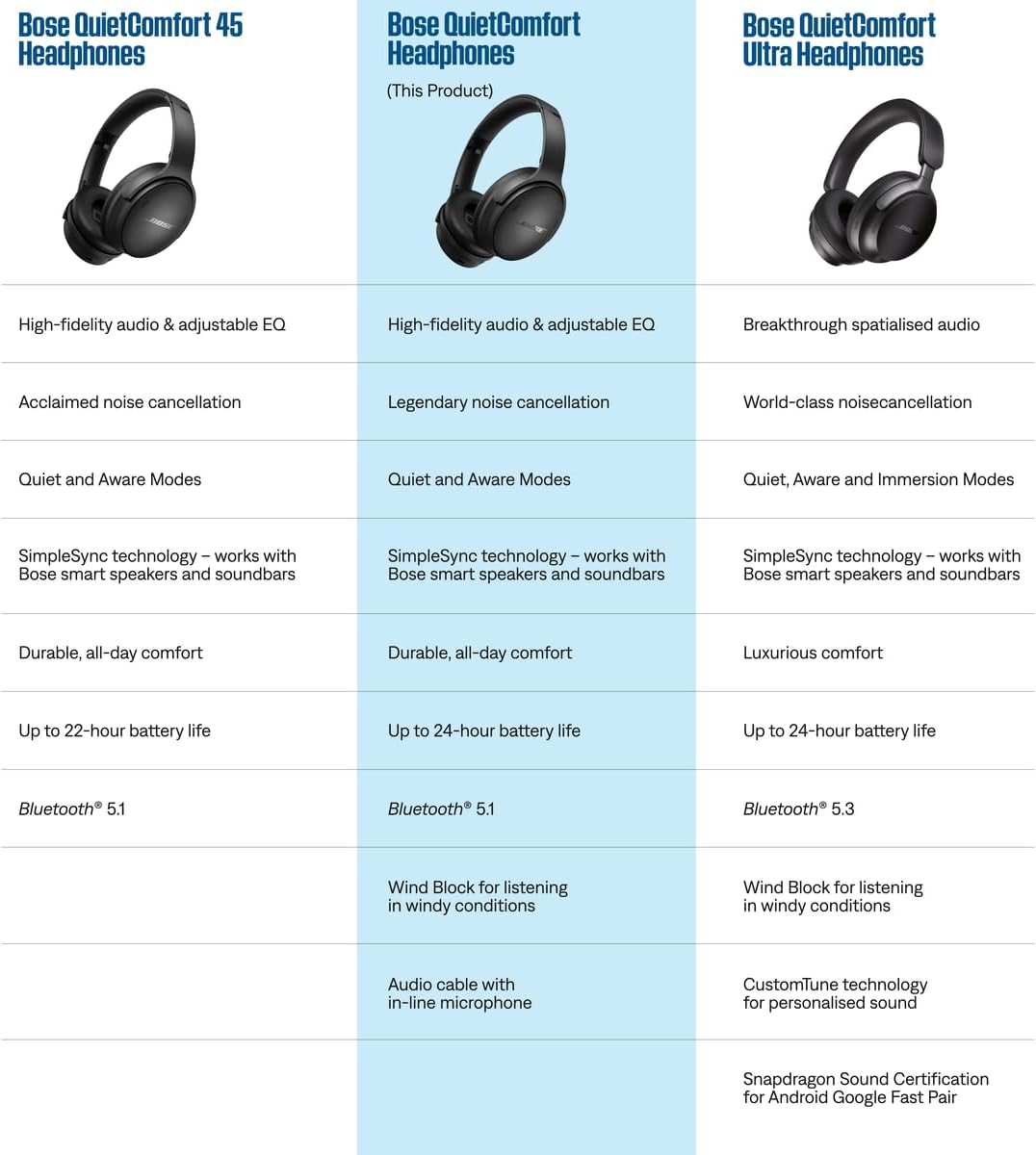 Bose QuietComfort Kabellose Kopfhörer mit Mikrofon und Noise-Cancelling, Bluetooth-Over-Ear-Kopfhöre