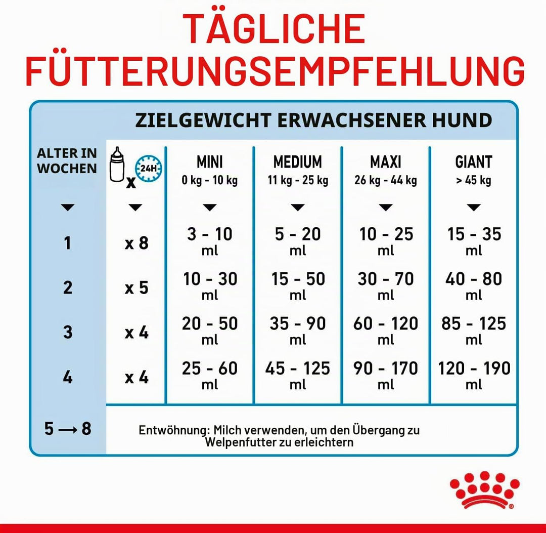 Royal Canin Babydog Milk | 2000 g | Welpen Milch in Pulverform | Zur Unterstützung des Verdauungssys