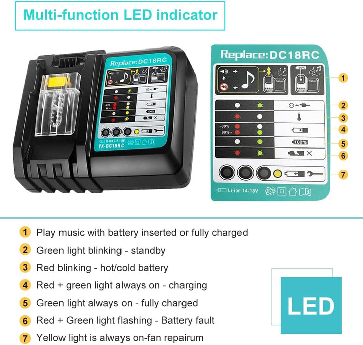 BL1850B Akku (2Stück) 18V 5,0 Ah mit Ladegerät DC18RC Ersetzen für Makita Akku BL1850B BL1850 BL1840