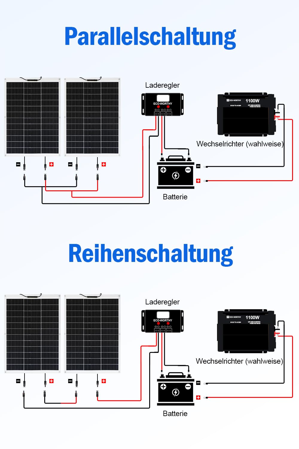 ECO-WORTHY 130W 12V Solarpanel Flexibel Monokristallines Solarpanel, Solarmodul mit Ladekabel für Wo