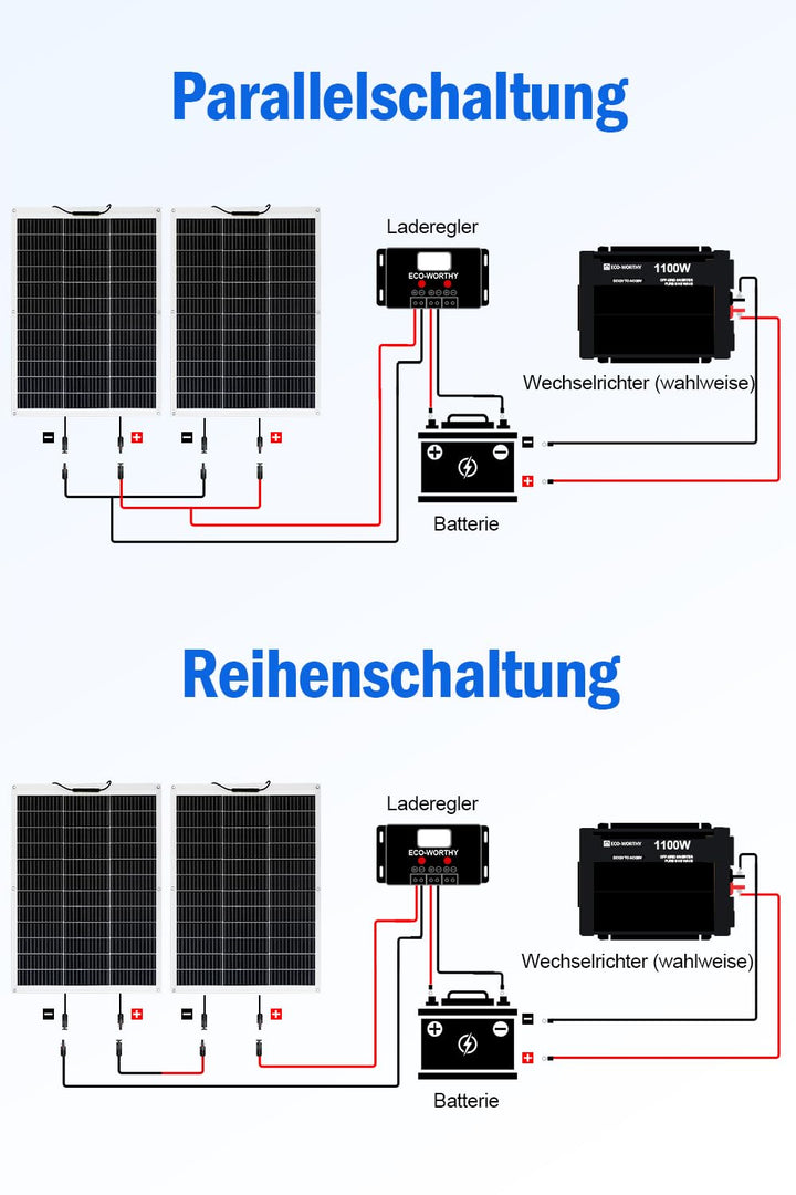 ECO-WORTHY 130W 12V Solarpanel Flexibel Monokristallines Solarpanel, Solarmodul mit Ladekabel für Wo