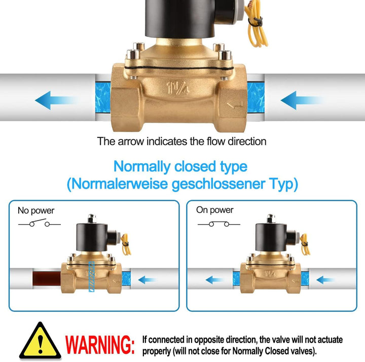 Heschen Messing Elektrisches Magnetventil, 2W-320-32, PT 1-1/4'', DC12V, Direktwirkung Wasser Luft,