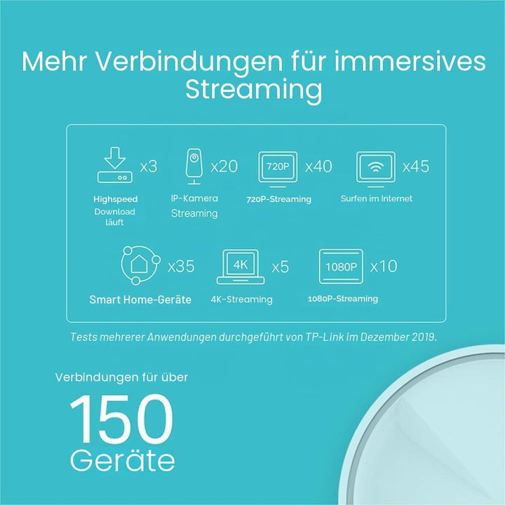 TP-Link Deco X20 Mesh WLAN Set (1 Pack), Wi-Fi 6 AX1800 Dual Band Router &amp; Repeater, 2x Gigabit Port