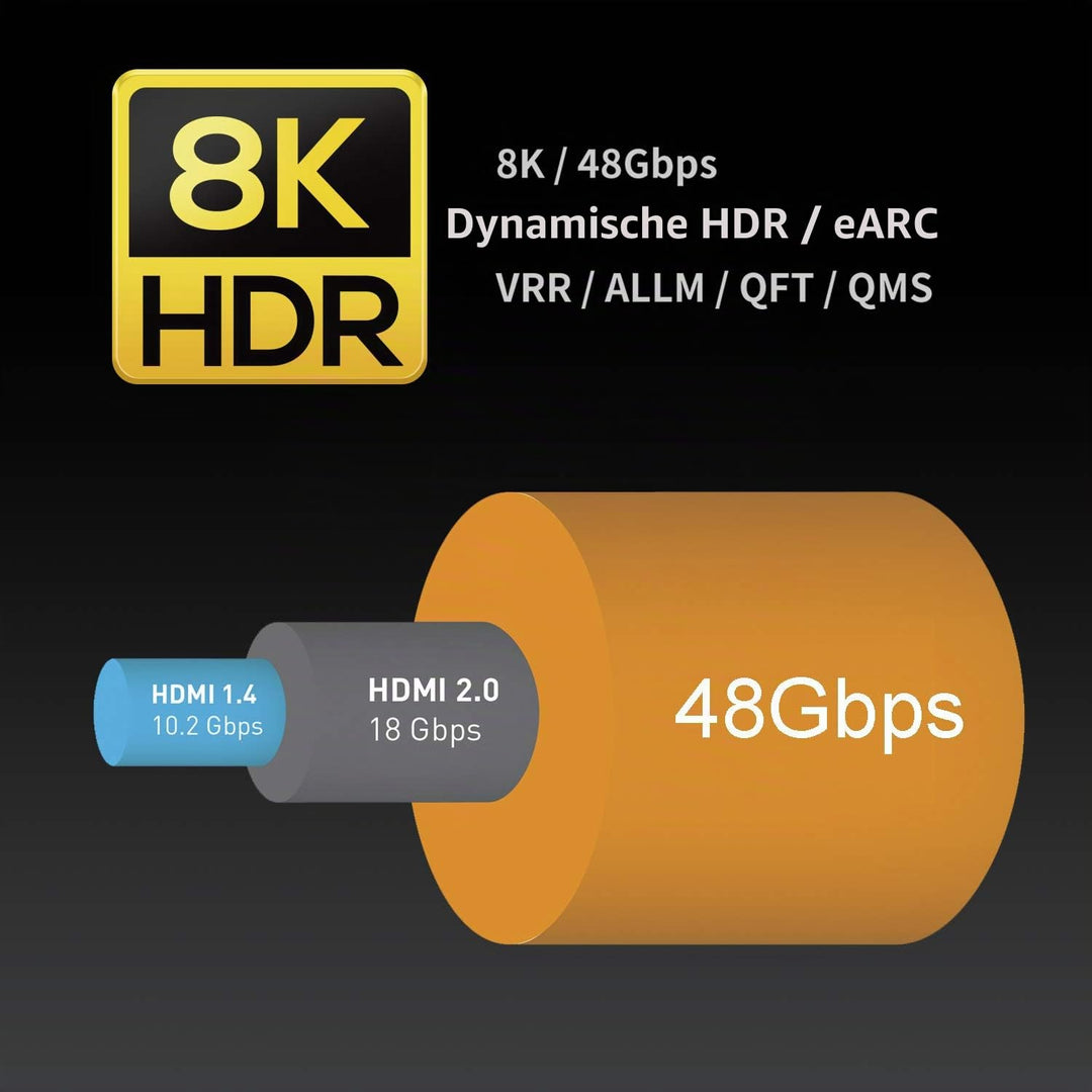 Aode forHDMI 2.1, Ultra High Speed, 48 Gbit/s, kompatibel mit Apple TV Roku Netflix Playstation Xbox