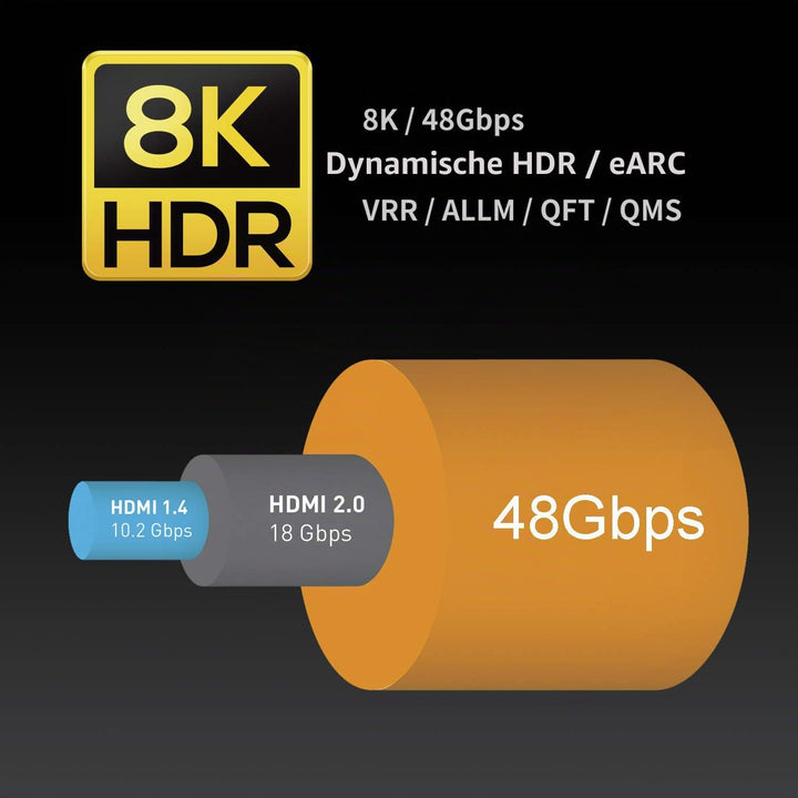 Aode forHDMI 2.1, Ultra High Speed, 48 Gbit/s, kompatibel mit Apple TV Roku Netflix Playstation Xbox