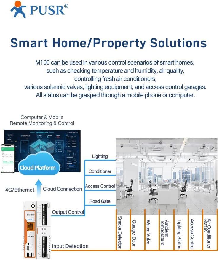 PUSR USR-M100-ETH Industrielle Remote IO Edge Computing IOT Gateway 4g Modem IO Controller MQTT/SSL