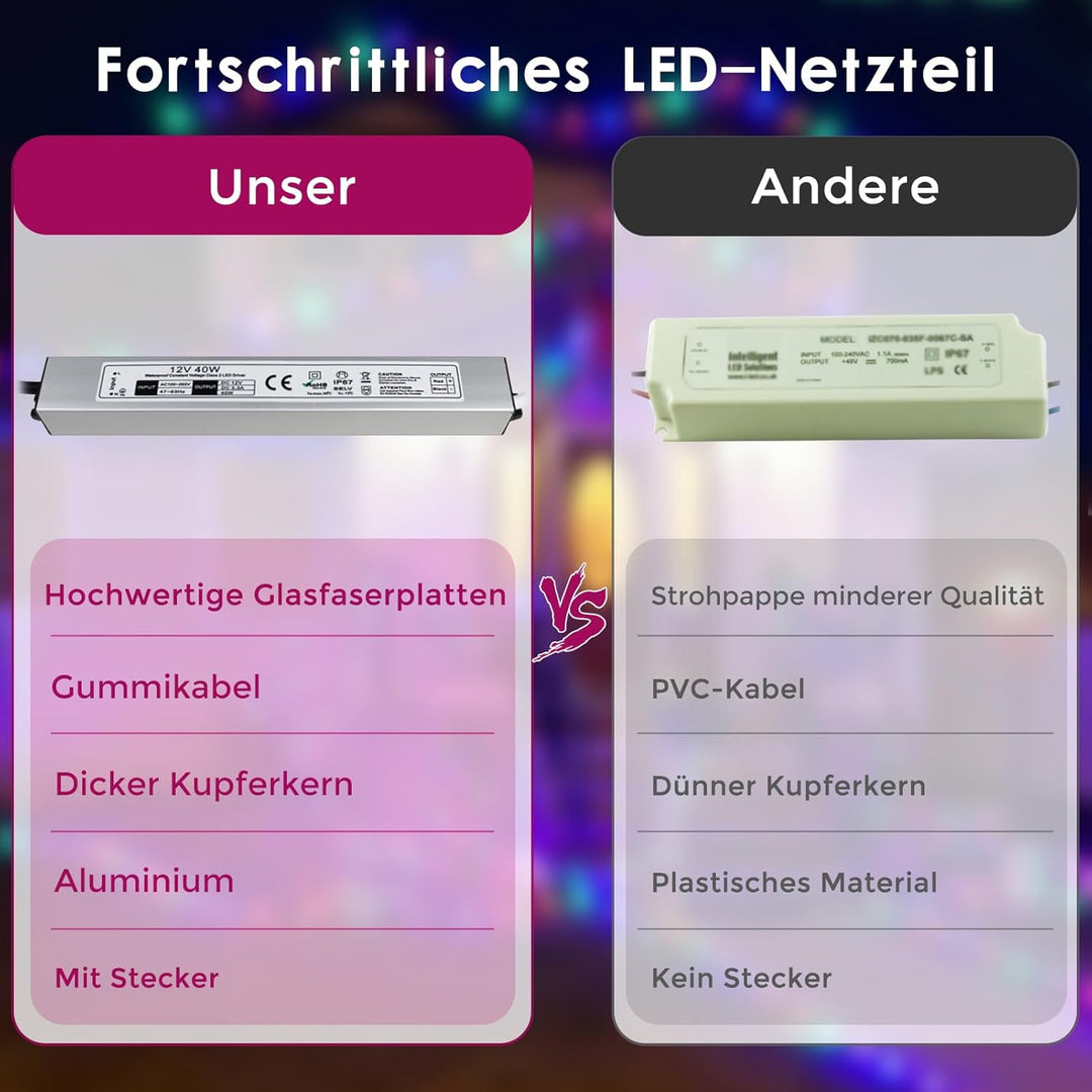LED Trafo 12V 40W IP67 Wasserdicht Transformator mit Stecker, LED Netzteil Treiber 230V auf DC 12 Vo
