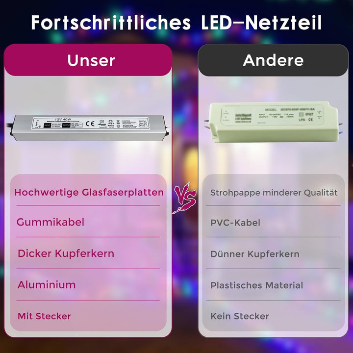 LED Trafo 12V 40W IP67 Wasserdicht Transformator mit Stecker, LED Netzteil Treiber 230V auf DC 12 Vo
