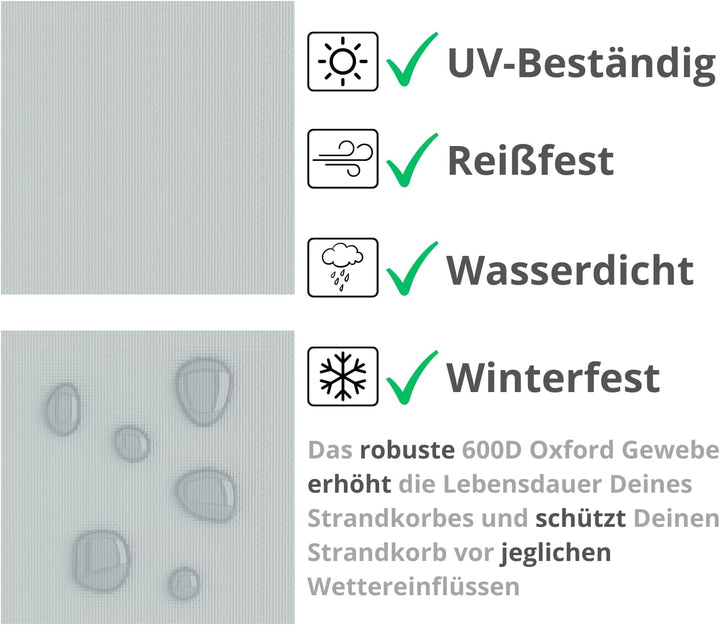 REVALA [120cm] Strandkorb Schutzhülle, Winterfest und UV Beständig, 600D Oxford Gewebe, Strandkorbhü