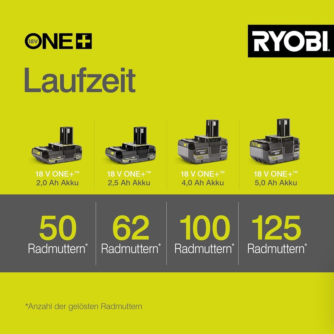 RYOBI 18 V ONE+ Akku-Schlagschrauber R18IW3-0 (max. Drehmoment 400 Nm, 1/2 Zoll Vierkant-Aufnahme, 3