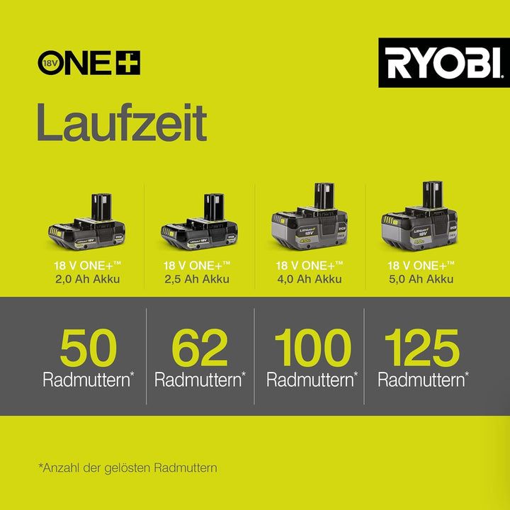RYOBI 18 V ONE+ Akku-Schlagschrauber R18IW3-0 (max. Drehmoment 400 Nm, 1/2 Zoll Vierkant-Aufnahme, 3