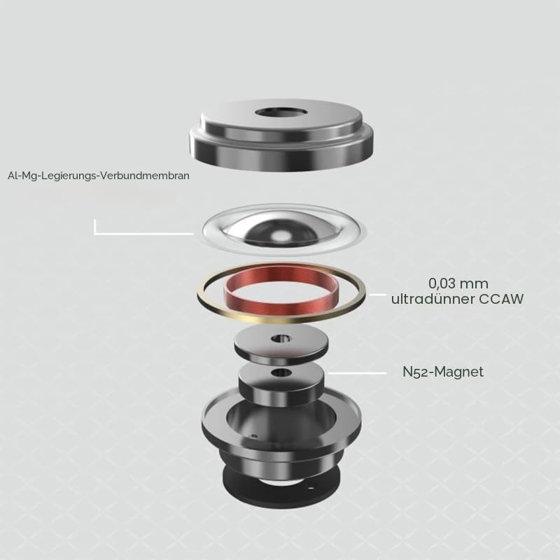 Moondrop CHU II High Performance Dynamic Driver IEMs austauschbares Kabel In-Ear-Kopfhörer