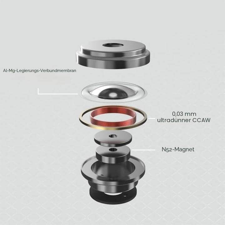 Moondrop CHU II High Performance Dynamic Driver IEMs austauschbares Kabel In-Ear-Kopfhörer
