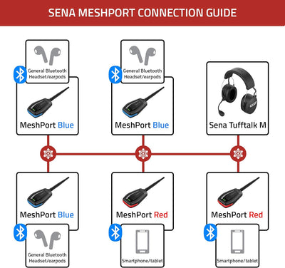 Sena MeshPort Blue, MeshPort Blue