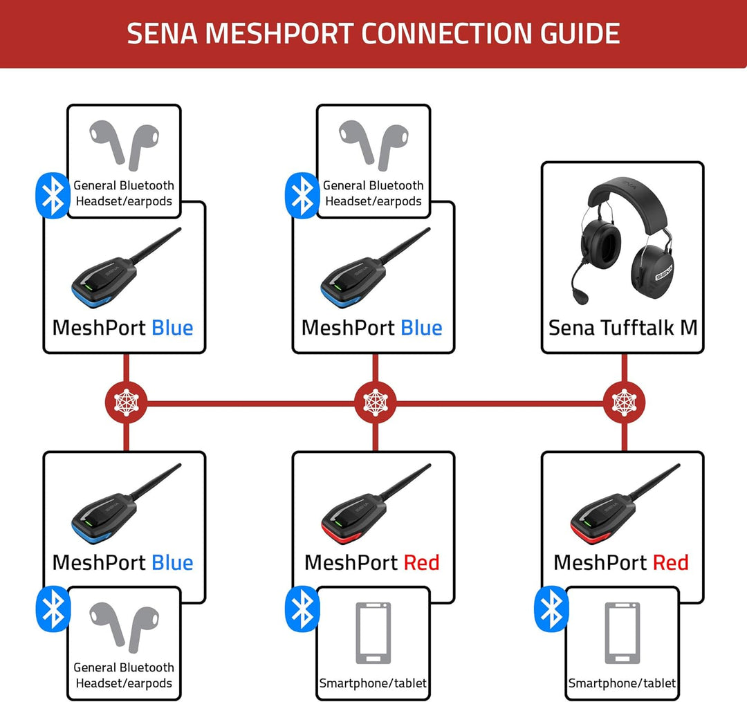 Sena MeshPort Red, MeshPort Red