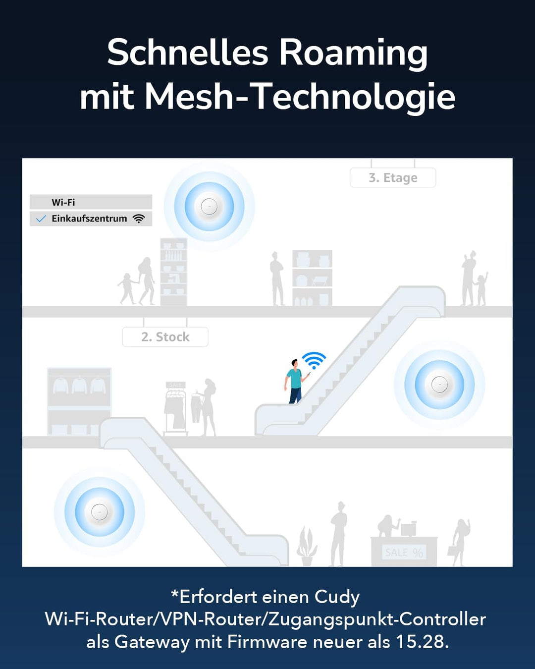 Cudy AC1200 Gigabit Wireless Access Point, Gigabit RJ45, Business-WLAN-Lösung mit Mesh-Unterstützung