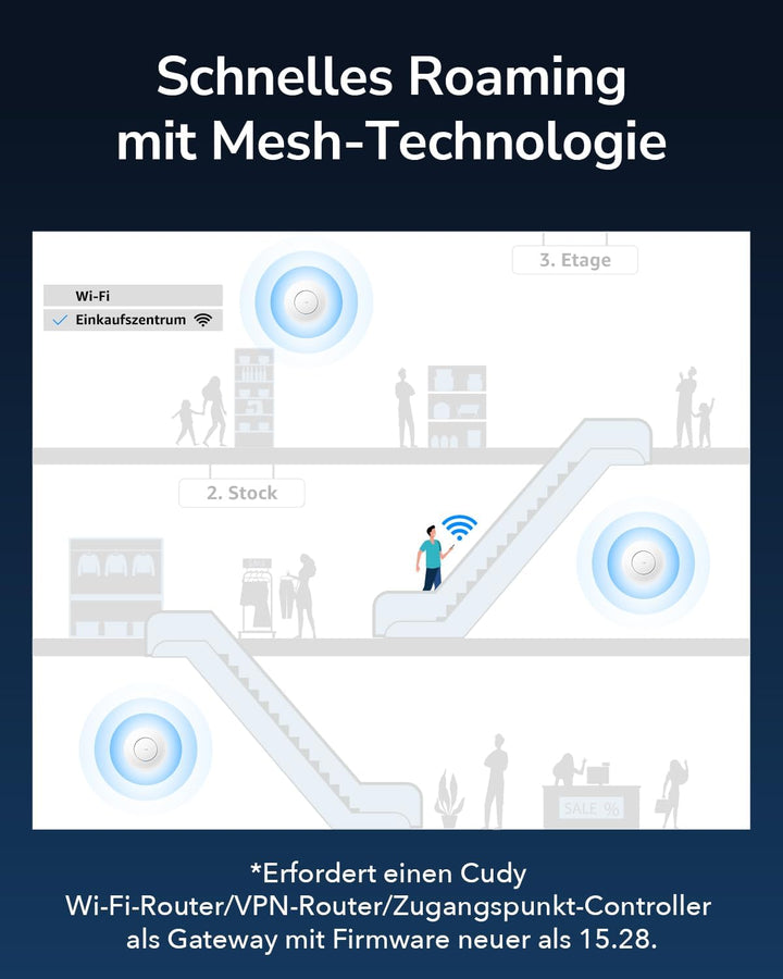 Cudy AC1200 Gigabit Wireless Access Point, Gigabit RJ45, Business-WLAN-Lösung mit Mesh-Unterstützung