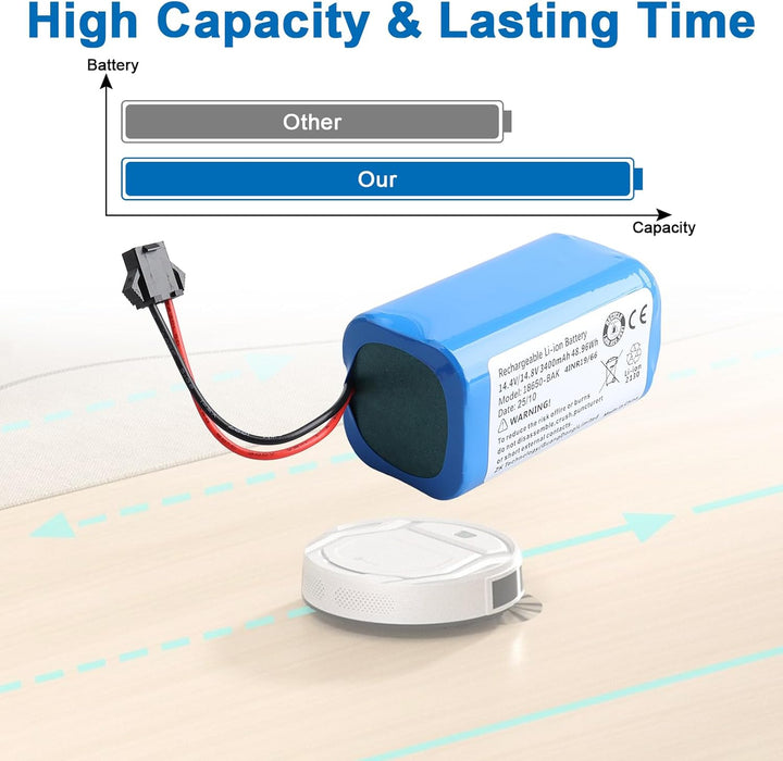 OPAHUTER 3400mAh Akku Kompatibel mit Lefant M210 M210B M210P M213 M213S Robot Vacuum Cleaner with To