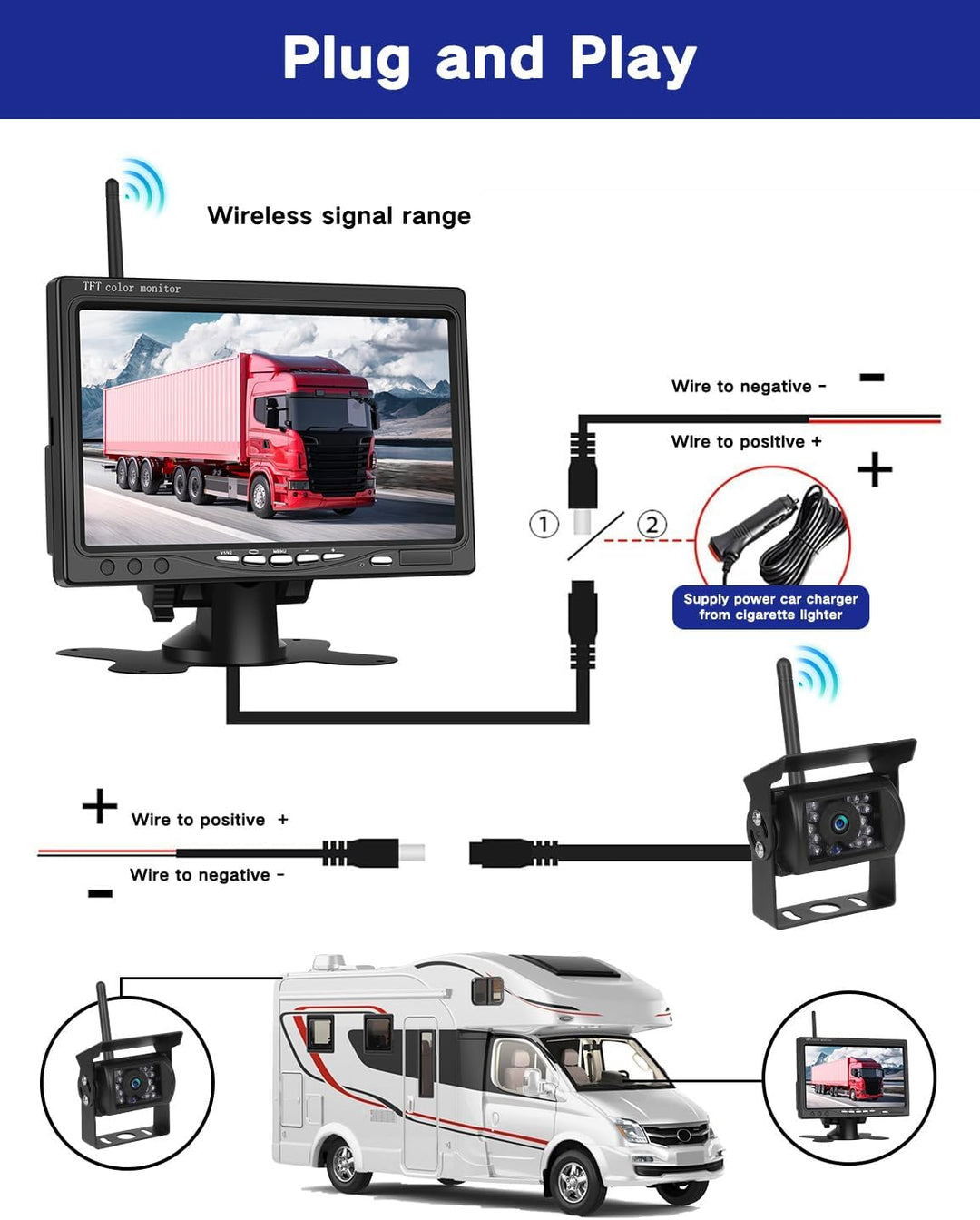 Rückfahrkamera Kabellos Set mit 7" HD Rear View Monitor, IP68 wasserdichte Auto Rückfahrkamera Funk,