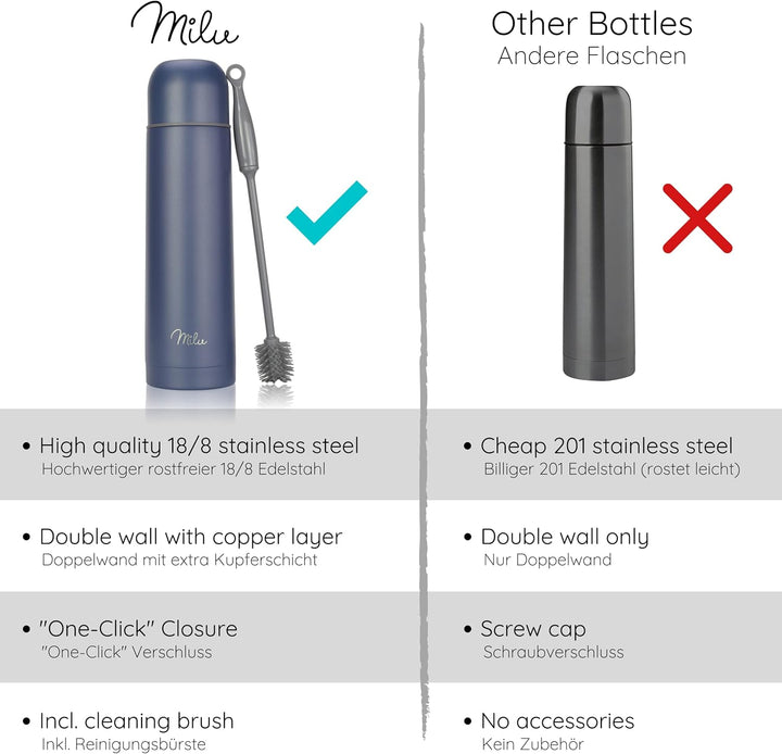Milu Thermosflasche Thermoskanne Isolierflasche 1L, 750ml, 500ml - Isolierte Edelstahl Trinkflasche,