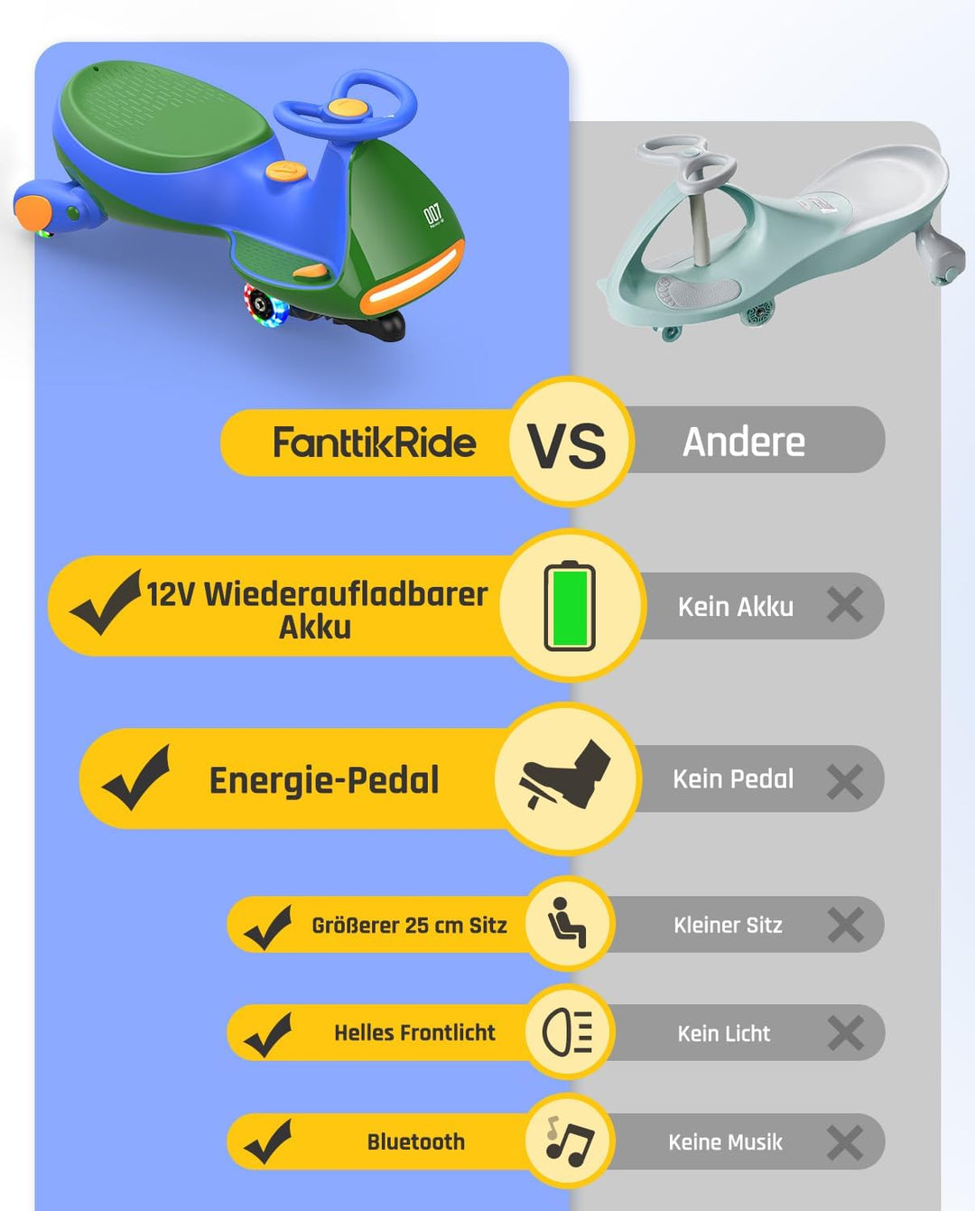 FanttikRide N7 Pro Kinder Elektroauto, Elektrisches Rutschauto mit Pedal, Typ C aufladbar Batterie K