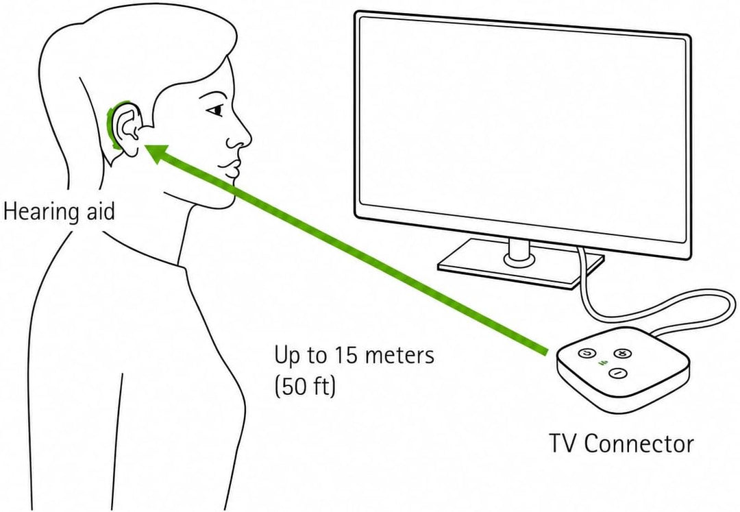 Phonak TV Connector – Kompatibel mit Phonak Marvel-, Paradise-, Lumity-, Life- und Infinio-Hörgeräte