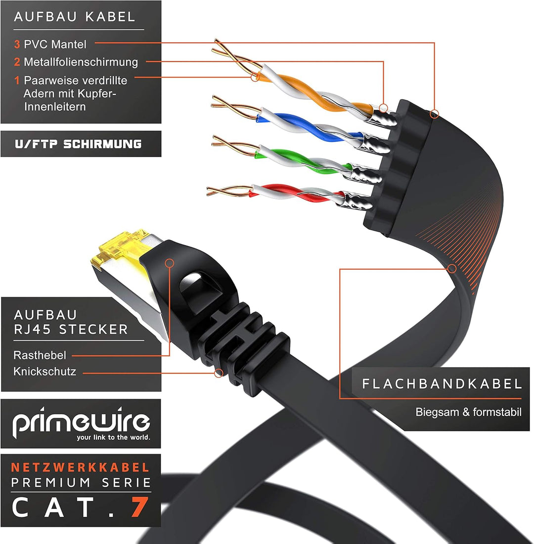 15m CAT 7 Netzwerkkabel Flach, Ethernet Kabel, Gigabit Lan 10 Gbit s, Patchkabel, Flachbandkabel, Ve