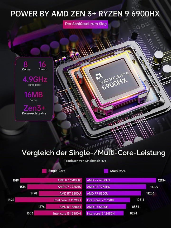 ACEMAGIC Warlord Mini AM08PRO Mini PC, AMD R7 8845HS (bis zu 4,9 GHz) Radeon 780M, 32GB DDR5 RAM 1TB