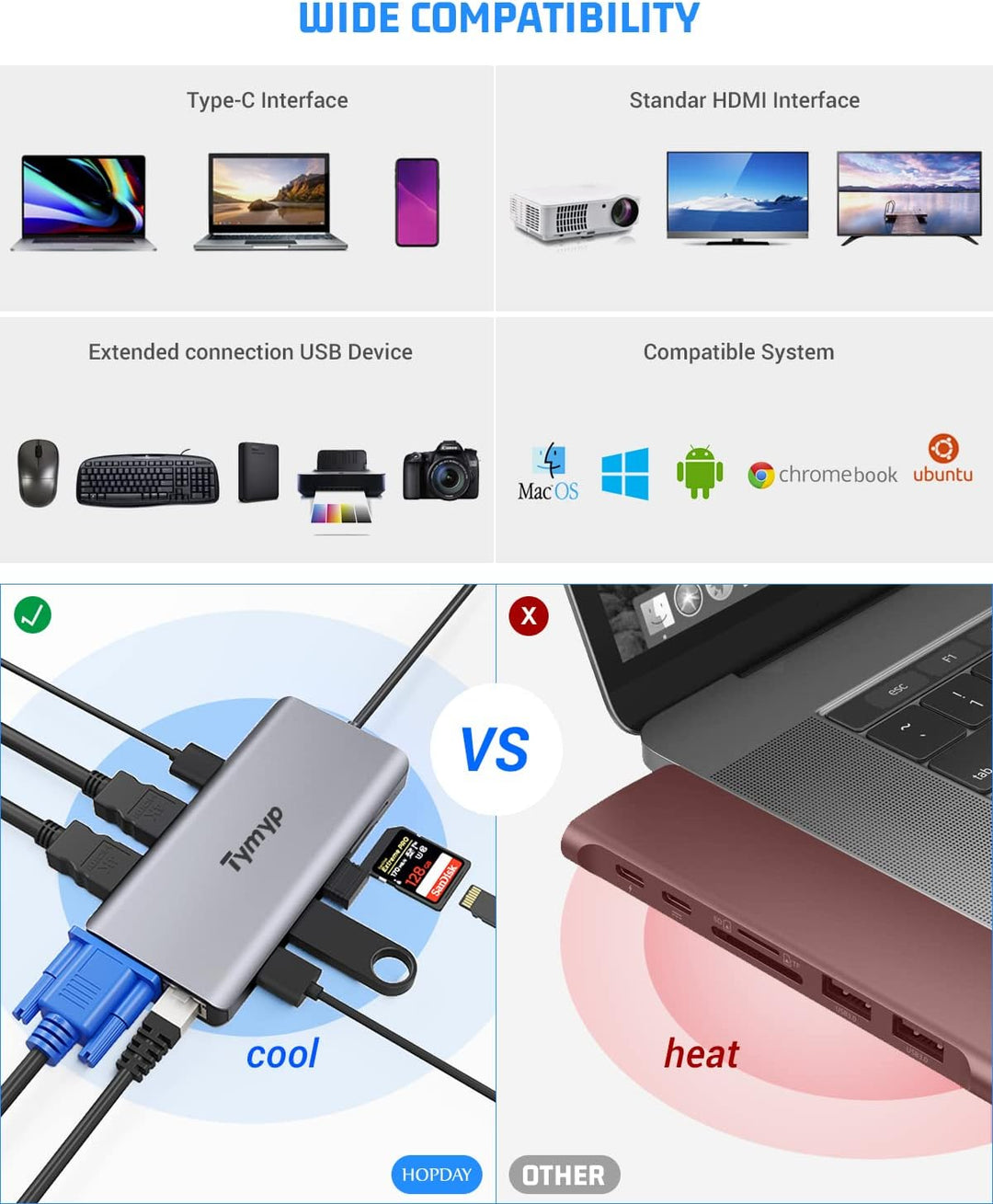 USB C Hub, Tymyp 12 in 1 USB C Hub Adapter with 4K HDMI *2, 2* USB 3.0, Gigabit Ethernet Port, 2* US