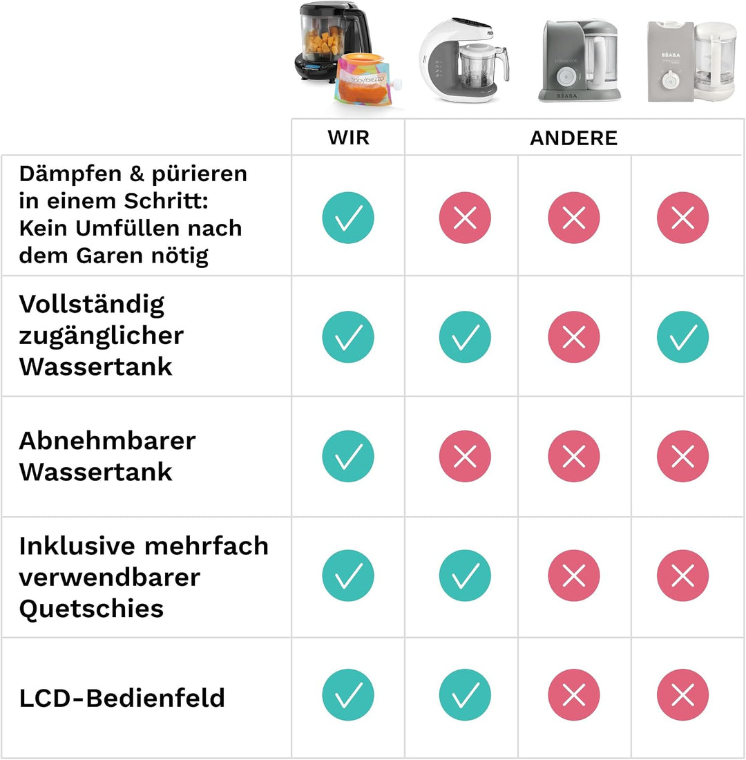 Baby Brezza Food Maker Deluxe – 3-in-1 Babynahrungszubereiter (Dampfgaren, Mixen, Kombi), 800 ml Bab