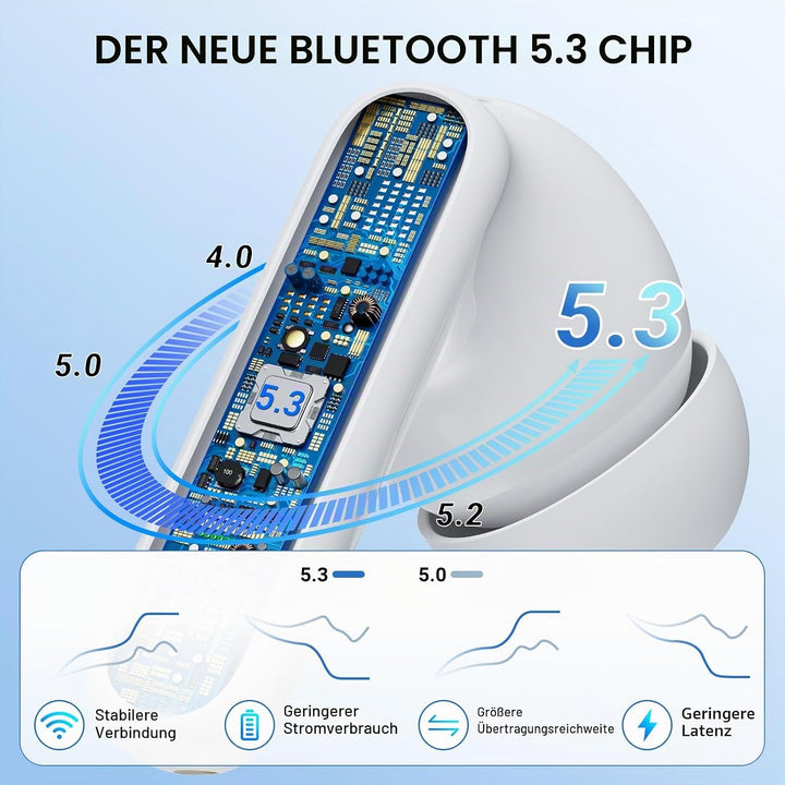 Bluetooth Kopfhörer,Kopfhörer Kabellos Bluetooth 5.3 Sport In-Ear Kopfhörer mit 4X ENC Mikrofonen ba