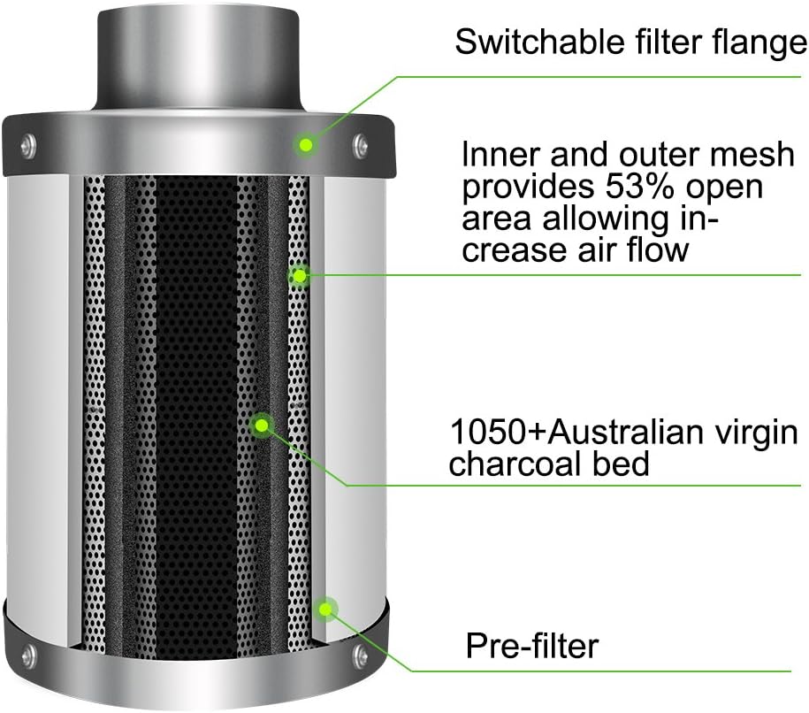 iPower 4 Zoll Luftkohlefilter Zimmerpflanzen wachsen Zelt Geruchsbekämpfungswäscher mit Australien a