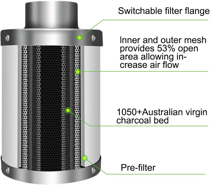 iPower 4 Zoll Luftkohlefilter Zimmerpflanzen wachsen Zelt Geruchsbekämpfungswäscher mit Australien a