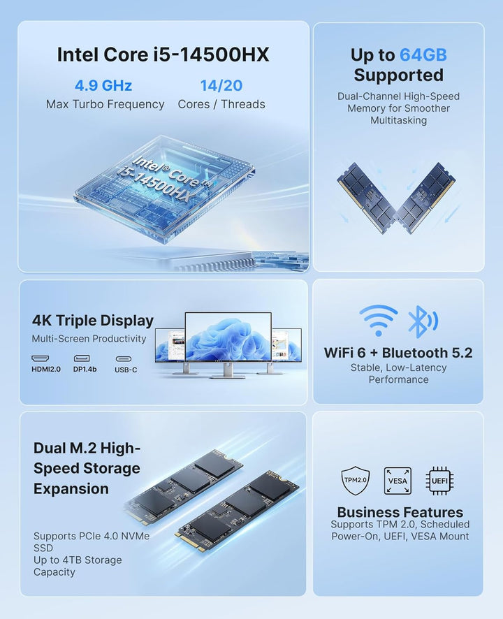 ACEMAGIC M5 Mini PC, Intel i5-14500HX (14C(6P+8E)/20T, bis zu 4.9Ghz),16GB DDR4 512GB NVME SSD Mini