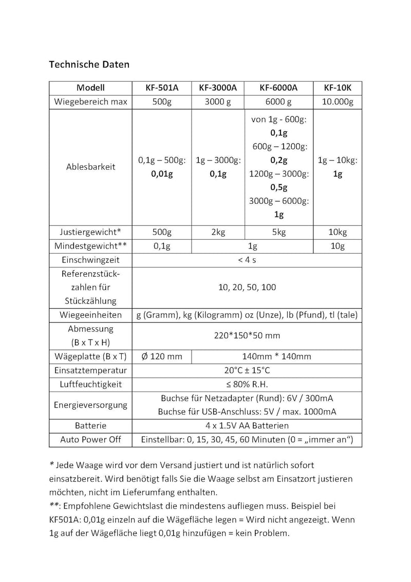 G&G KF10K Küchenwaage, 10kg /1g, einstellbare Abschaltautomatik, Feinwaage Digitalwaage, mit Netztei