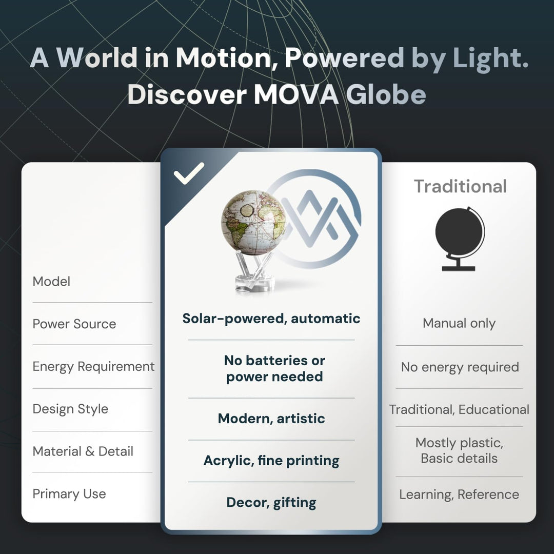 4.5 White Cassini Terrestrial MOVA Globe by Mova