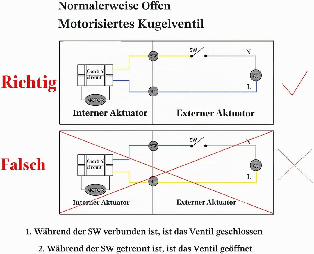 2 Drähte - 2 wege kugelhahn elektrisch 220v stromlos offen Umschaltventil absperrhahn elektrisch - m