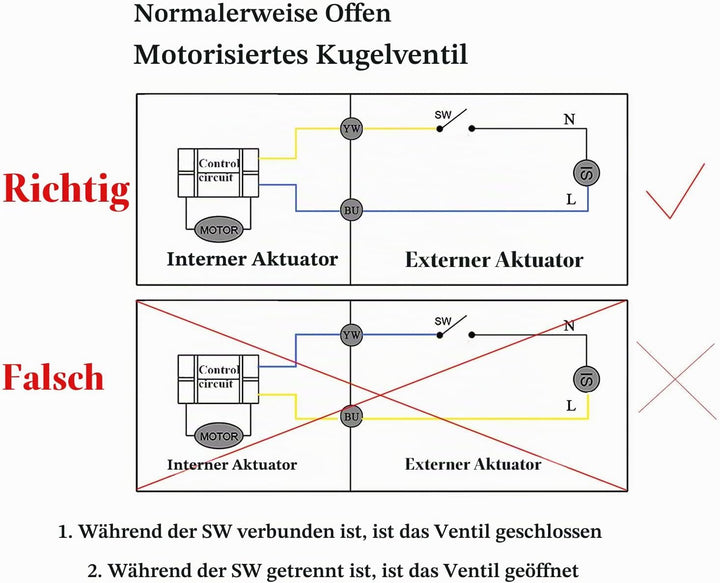 2 Drähte - 2 wege kugelhahn elektrisch 220v stromlos offen Umschaltventil absperrhahn elektrisch - m