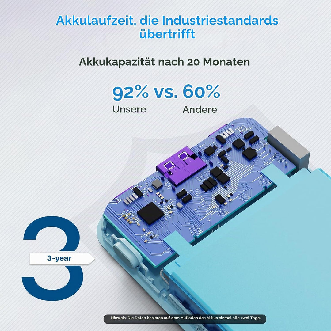 JUOVI Power Bank 10000mAh, 35W Powerbank Schnellaufladung mit 3 Ausgängen und 2 Eingängen, PD3.0 QC