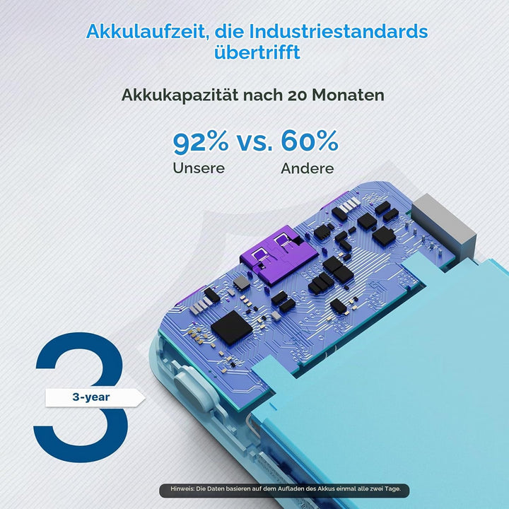 JUOVI Power Bank 10000mAh, 35W Powerbank Schnellaufladung mit 3 Ausgängen und 2 Eingängen, PD3.0 QC