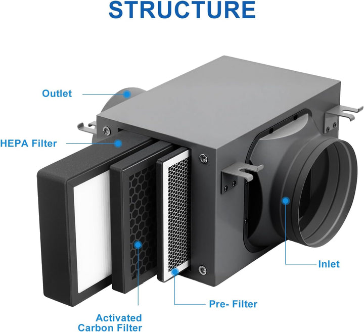 3-lagige Filter Box 150 mm, mit HEPA- und Aktivkohlefilter, passend für 150 mm Inline-Kanalventilato