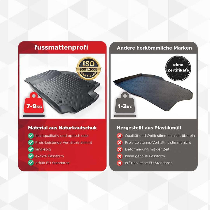fussmattenprofi.com 4D Premium Gummi Auto Fussmatten Set Passend für Mercedes Sprinter W906 (2 Beifa
