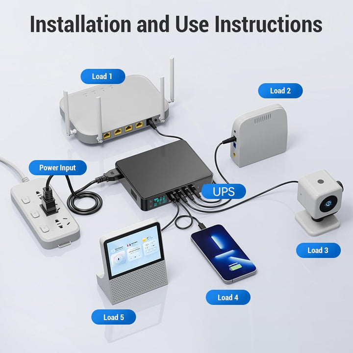 Ununterbrochener Stromversorgung, UPS -Batterie -Backup -Einbau in Adapter 10400MAH USB Typ C 5V DC