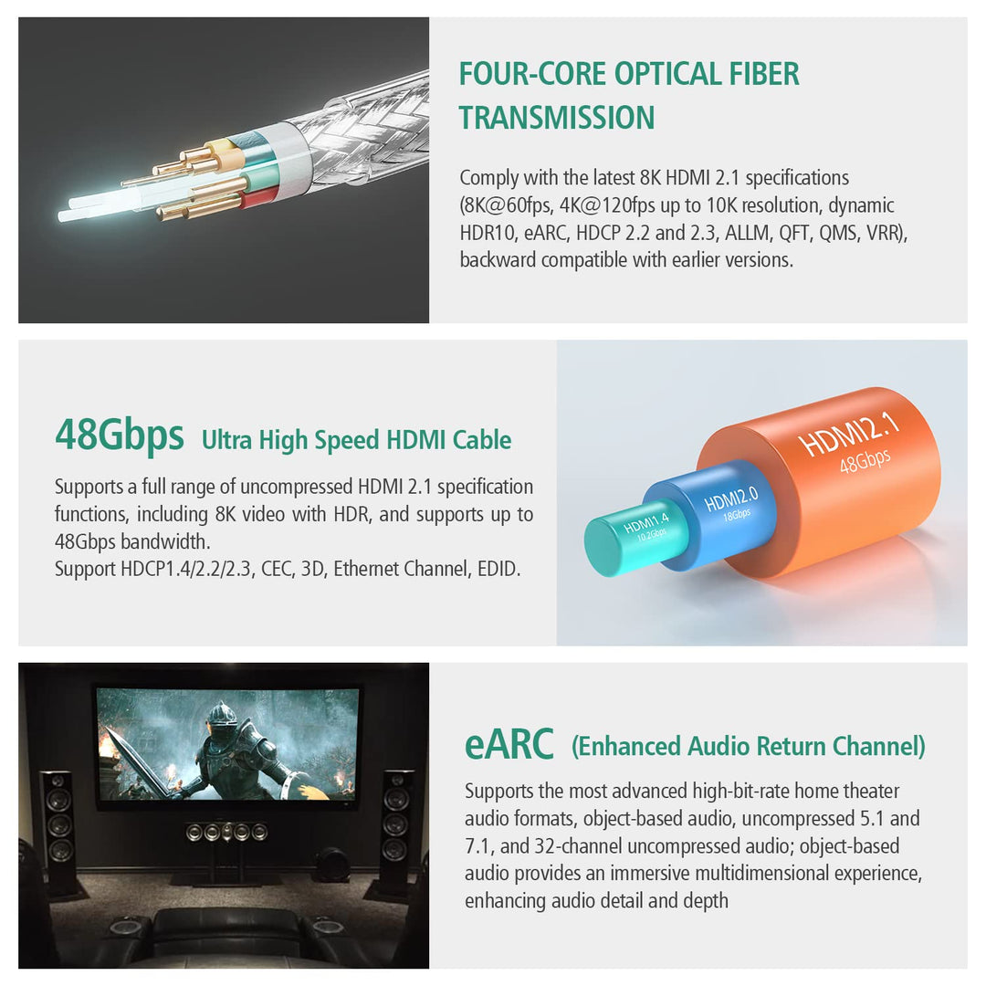 RUIPRO 8K HDMI Glasfaser Zertifiziert Kabel 7.6M, Optisches HDMI 2.1 48Gbps 8K@60Hz 4K@120Hz Dynamic