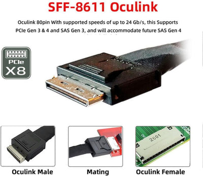 chenyang CY SFF-8611 auf SFF-8611 Kabel,OCuLink PCIe PCI-Express SFF-8611 8x 8-Lane 1 Stecker auf 2