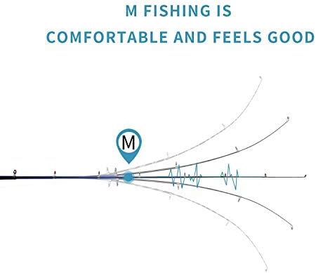 Tragbare Angelrute 99% Kohlefaser Teleskopisch Superhartes Ultraleicht Angelrute für Travel Surf Sal