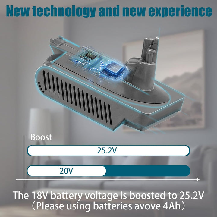 V10 Adapter für Makita 18V Lithium Batterie, umwandelbar für Dyson V10 SV12 Animal Absolute Motorhea