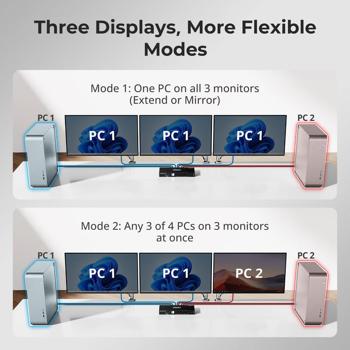TESmart USB 3.0 HDMI KVM Switch 3 Monitore 4 PC, KVM Umschalter mit EDID Emulators, 4K60Hz, Hotkey-S