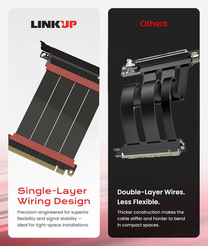 LINKUP - AVA5 PCIE 5.0 Riser-Kabel | RTX5090 RX9070 GPU Bereit | x16 128GB/s Geschwindigkeit | PCIe